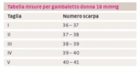 Medi Italia Gambaletto Donna 18mmhg 140 Denari 2850 nero 3